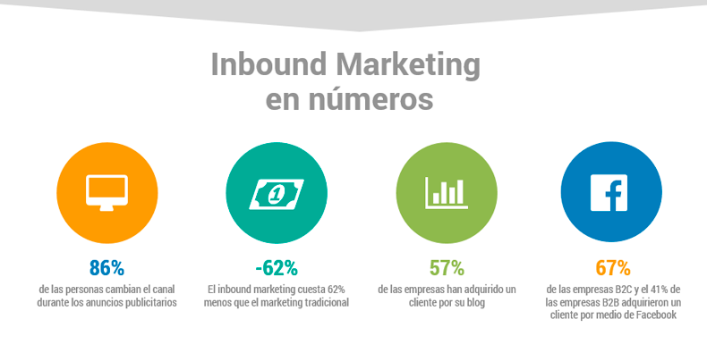 inbound marketing en numeros